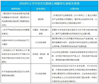 2018年上半年上網(wǎng)服務(wù)/網(wǎng)吧行業(yè)發(fā)展報(bào)告 信息網(wǎng)絡(luò)經(jīng)營動(dòng)漫產(chǎn)品的發(fā)展現(xiàn)狀與展望