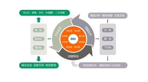 君明教你7種高效網(wǎng)絡(luò)營銷方式，利用信息網(wǎng)絡(luò)經(jīng)營動漫產(chǎn)品