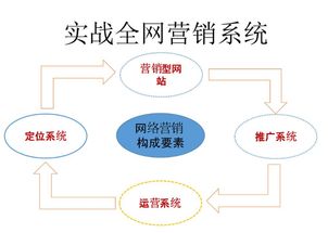 實(shí)體店如何借助全網(wǎng)營銷推廣公司，實(shí)現(xiàn)互聯(lián)網(wǎng)時(shí)代的高效引流與轉(zhuǎn)化