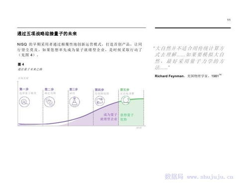 IBM量子計算時代下的物聯(lián)網(wǎng)技術研發(fā) 備戰(zhàn)顛覆性技術的五大戰(zhàn)略