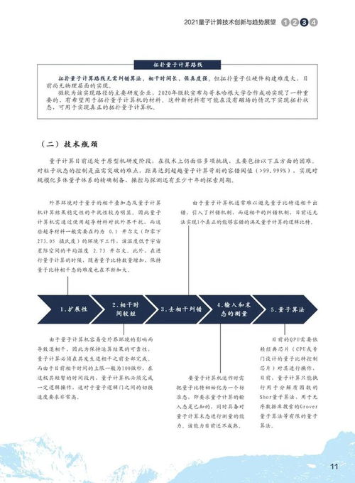 2021量子計(jì)算技術(shù)創(chuàng)新與趨勢(shì)展望及其與物聯(lián)網(wǎng)技術(shù)研發(fā)的協(xié)同未來(lái)